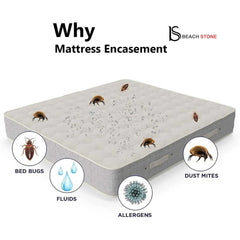 Underblanket Coral Fleece Fitted Mattress Protector - Beach Stone